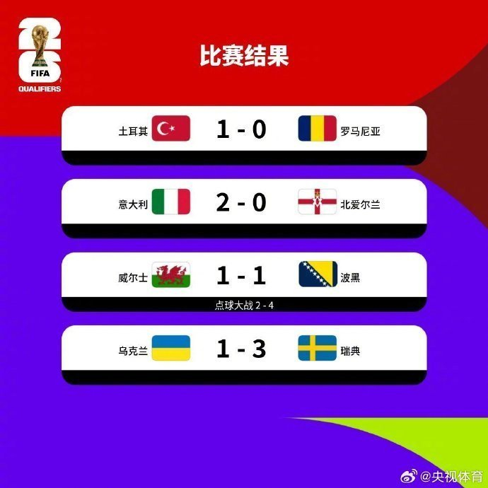 世预赛欧洲区附加赛四组决赛对阵揭晓 四强争夺