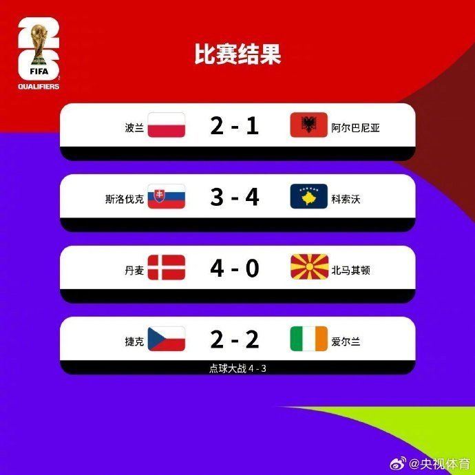 世预赛欧洲区附加赛四组决赛对阵揭晓 四强争夺